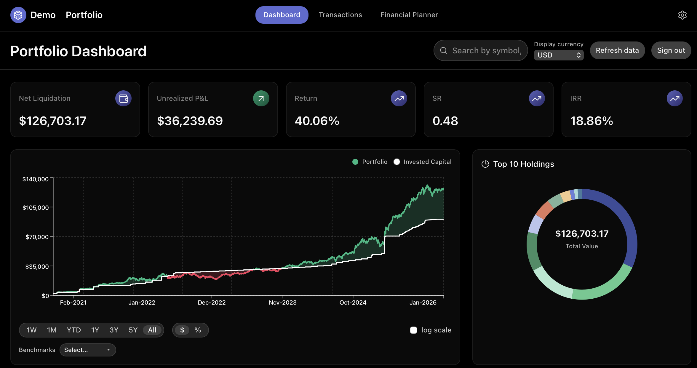 fin-dash dashboard overview